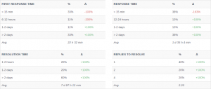 Reports Module – FreeScout