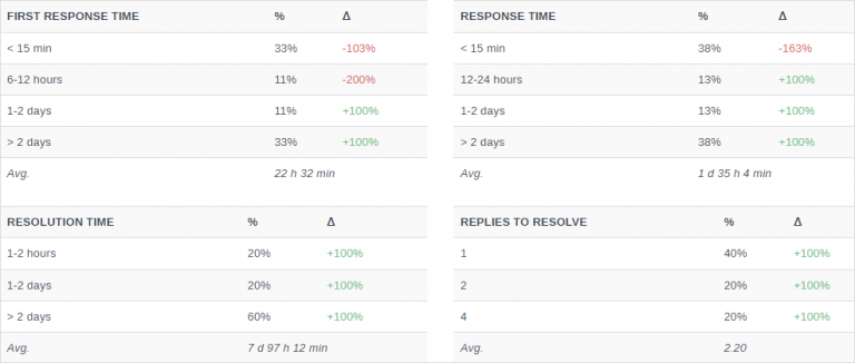 sms-integration-attachments-viewer-and-response-time-metrics-freescout