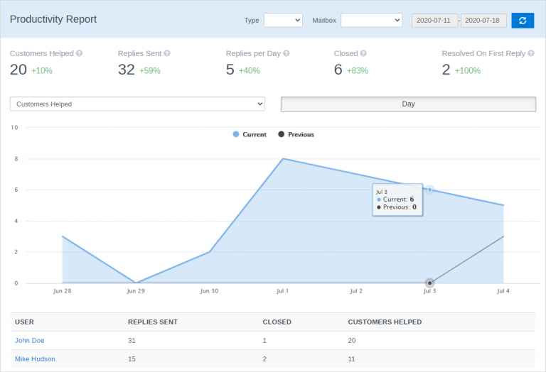 Reports Module – FreeScout