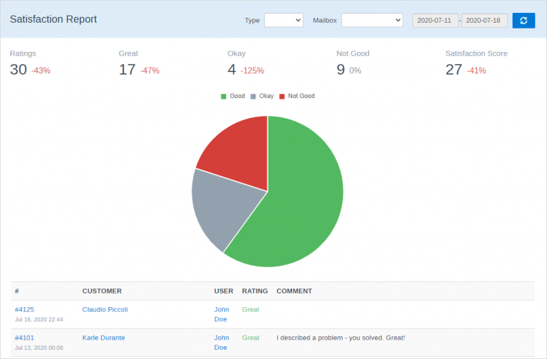 Reports Module – FreeScout